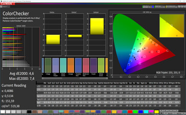 ColorChecker (Modo: Estándar, espacio de color de destino: sRGB)