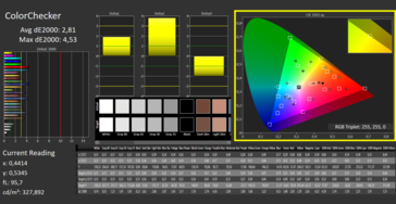 Verificador de color CalMAN (P3)