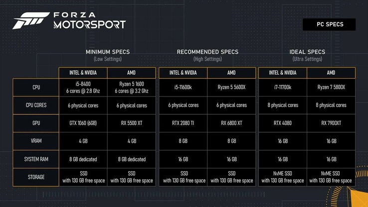 Requisitos del sistema de Forza Motorsport para PC (imagen de Forza.net)