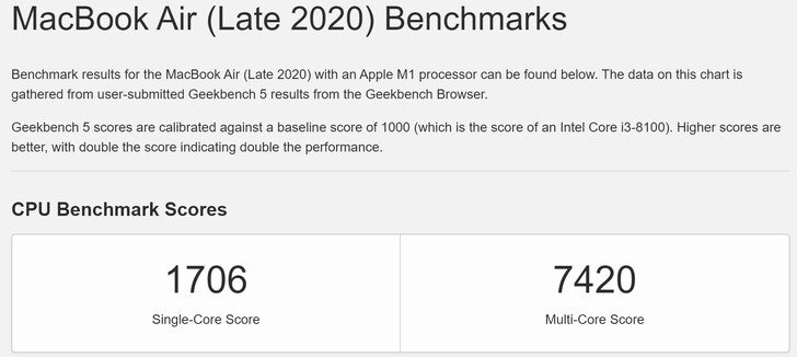 MacBook Air de finales de 2020 con media M1. (Fuente de la imagen: Geekbench)