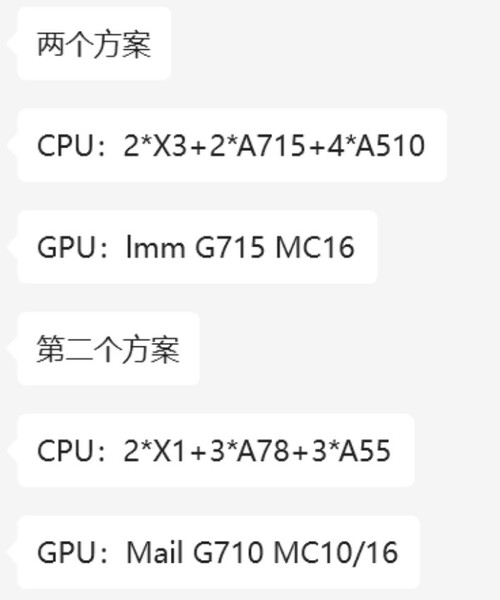 Posibles especificaciones de los nuevos SoC de Kirin (imagen vía Twitter)