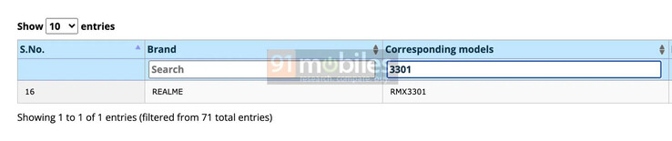 El posible GT2 Pro (Global Edition) se encuentra supuestamente en la base de datos BIS. (Fuente: 91Mobiles)