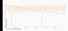 Prueba de estrés de la vida salvaje