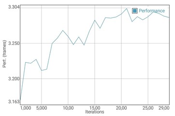 Prueba de batería GFXBench T-Rex