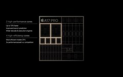 El Apple A17 Pro ha aparecido en Geekbench (imagen vía Apple)