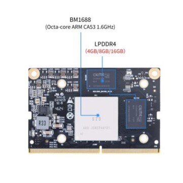 (Fuente de la imagen: Banana Pi)