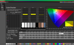 ColorChecker después de la calibración