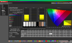 ColorChecker antes de la calibración