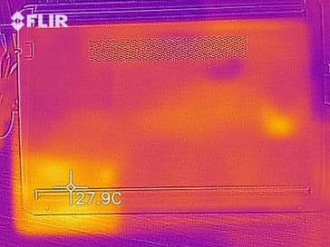 Temperaturas de la superficie de la carcasa inferior en reposo