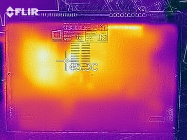 Distribución de calor bajo carga - fondo