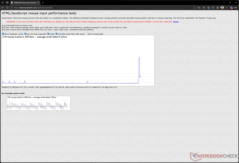 Retraso de entrada a 12.000 PPP
