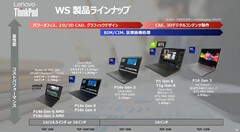 La gama de estaciones de trabajo ThinkPad de Lenovo de 2025 (fuente: Lenovo/ITMedia)