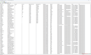 Lista de conductores