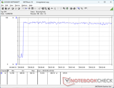 Prime95+FurMark tensión iniciada en la marca 10s