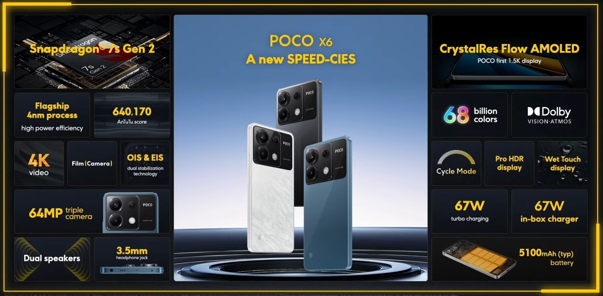 Xiaomi POCO X6 sale a la venta con las características de Redmi Note 13 Pro  5G por menos de 250 dólares -  News