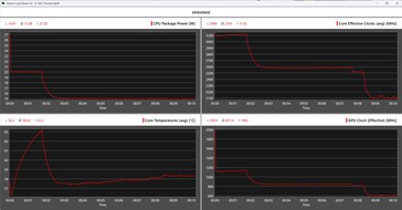 Aoostar WTR Pro - Prueba de estrés AMD Ryzen 7 5825U