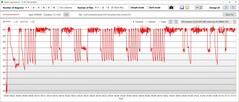 Temperatura de la CPU turbo