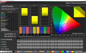 Precisión de color (Modo Cine con ajustes estándar, espacio de color de destino P3)