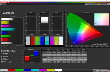 Espacio de color (perfil: estándar, espacio de color de destino: sRGB)