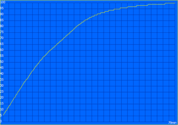 Proceso de carga: Express