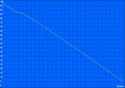 maximum battery life