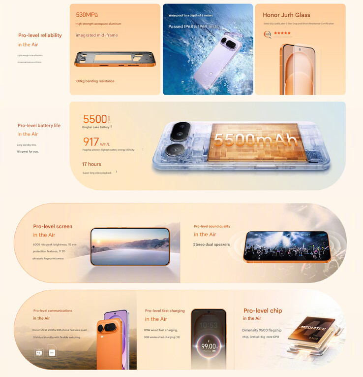 Otros aspectos destacados del teléfono (Fuente de la imagen: Honor - machine translated)