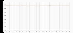 Prueba de esfuerzo 3DMark Wild Life