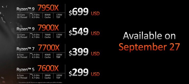 Precios y disponibilidad de la serie AMD Ryzen 7000 (imagen vía AMD)