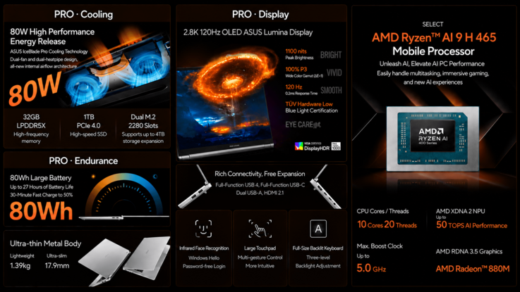 Aspectos destacados de las especificaciones y características del Asus Vivobook Pro 14 (traducción automática)