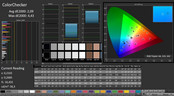 CalMAN: ColorChecker (calibrado)