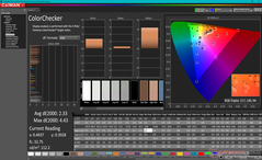 ColorChecker después de la calibración