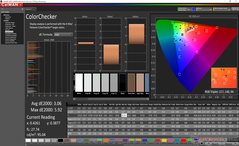 ColorChecker después de la calibración