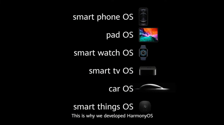 Huawei incluyó un iPhone, Apple Watch y un televisor Apple en su presentación de HarmonyOS. (Fuente de la imagen: Huawei)