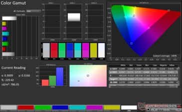 Gama de colores DCI-P3 2D: cobertura del 100