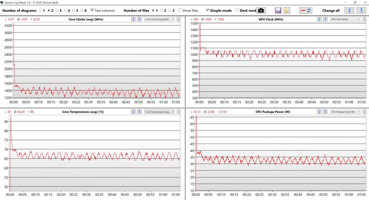 Prueba de estrés de datos de CPU/iGPU