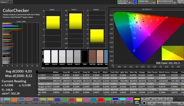 Precisión de color de CalMan (Espacio de color objetivo: sRGB, Perfil: Natural)