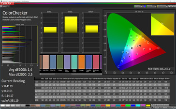 CalMAN: Precisión de color – Perfil natural