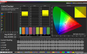 Precisión de color CalMAN (AdobeRGB) - perfil: foto