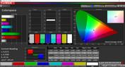 Espacio de colores (Perfil: Foto, espacio de color de destino: Adobe RGB)