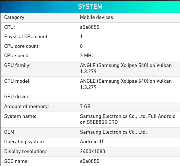 Especificaciones del Exynos 1580 (fuente de la imagen: Powerboard)