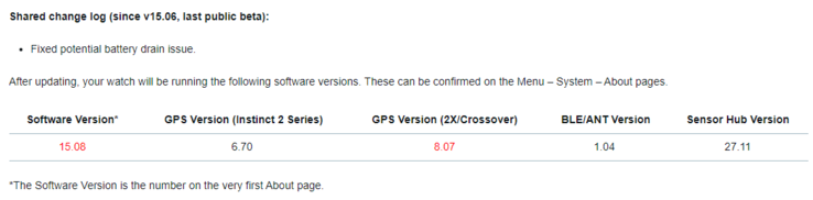 El registro de cambios de la versión beta 15.08 de Garmin para los relojes inteligentes de la serie Instinct 2. (Fuente de la imagen: Garmin)