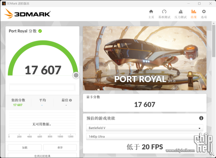 Nvidia GeForce RTX 4080 3D Mark Port Royal (imagen vía Chiphell)