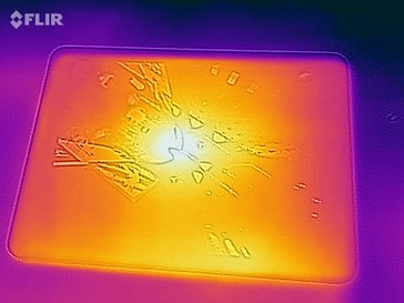 Mapa de calor de la parte frontal del dispositivo bajo carga