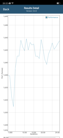 Descenso del rendimiento tras cuatro iteraciones en GFXBench Long Term T-Rex ES 2.0