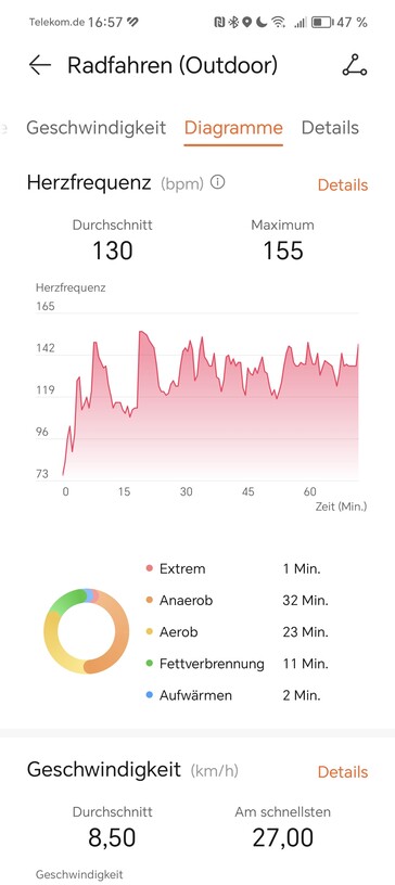 Medición de la frecuencia cardíaca con el Huawei Watch Fit 3