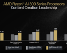 El buque insignia Strix Point de AMD ha sido sometido a una prueba de rendimiento en Cinebench R23 (fuente de la imagen: AMD)