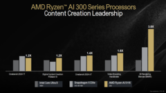 El buque insignia Strix Point de AMD ha sido sometido a una prueba de rendimiento en Cinebench R23 (fuente de la imagen: AMD)