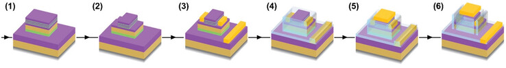 Intrincadas estructuras de semiconductores compuestos (Fuente de la imagen: Universidad de Lancaster)