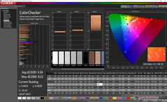 ColorChecker después de la calibración