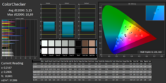 CalMAN ColorChecker